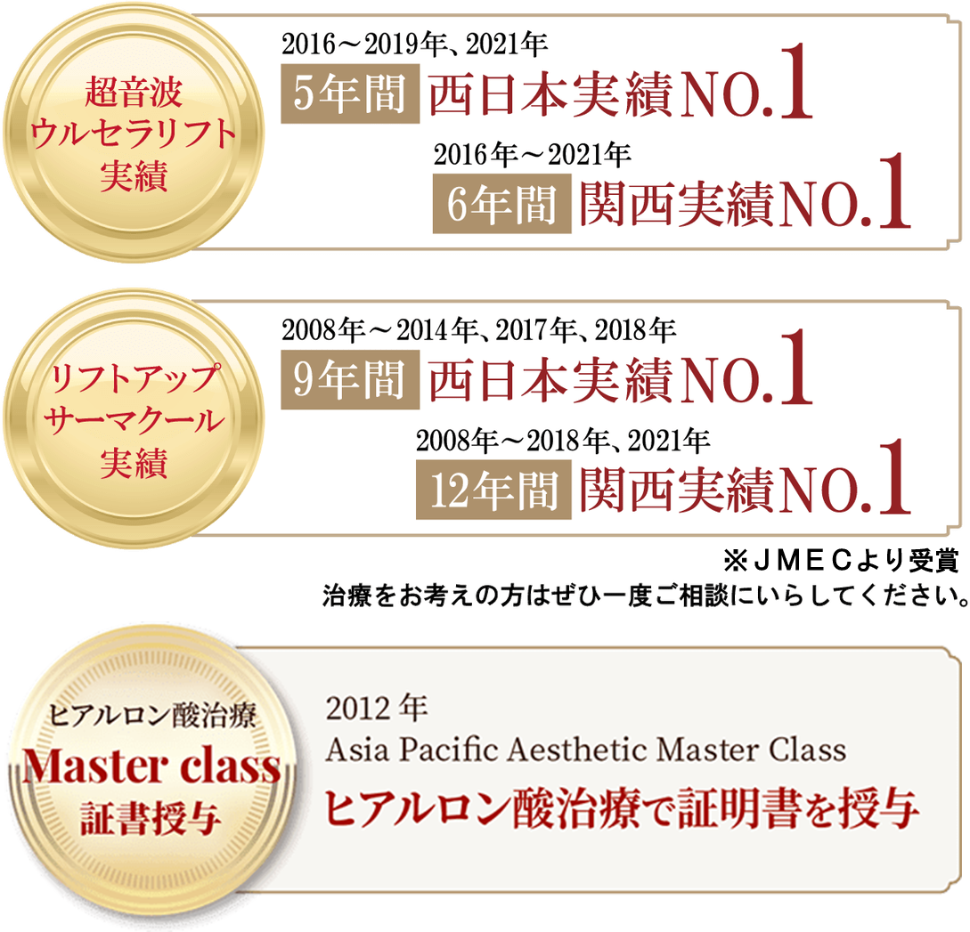 ウルセラリフト5年西日本日本実績N0.1、6年間関西実績N0.1・リフトアップサークル9年西日本実績N0.1、12年間関西実績N0.1、ヒアルロン酸治療で証明書を授与