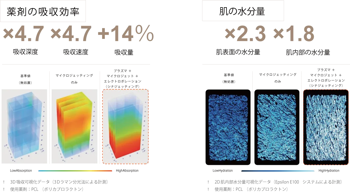 圧倒的な浸透力を可視化