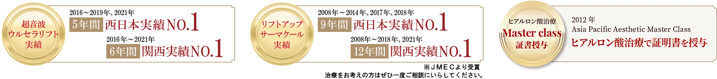 ウルセラリフト5年西日本日本実績N0.1、6年間関西実績N0.1・リフトアップサークル9年西日本実績N0.1、12年間関西実績N0.1、ヒアルロン酸治療で証明書を授与