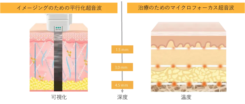 可視化技術イメージ