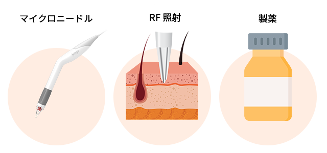 使用するもののイラスト